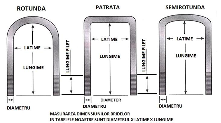 masurare brida , masurare bride